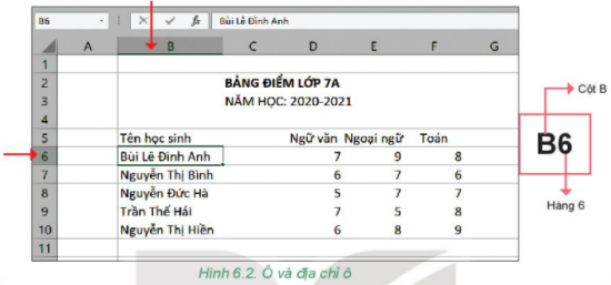 Tin học 7 Bài 6: Làm quen với phần mềm bảng tính | Kết nối tri thức (ảnh 2)