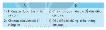 Tin học lớp 3 trang 5, 6, 7, 8 Bài 1: Thông tin và quyết định | Kết nối tri thức (ảnh 1)