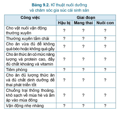 Công nghệ 7 Bài 9: Nuôi dưỡng và chăm sóc vật nuôi | Cánh diều (ảnh 5)