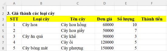 Tin học 7 Bài 7: Tính toán tự động trên bảng tính | Kết nối tri thức (ảnh 6)