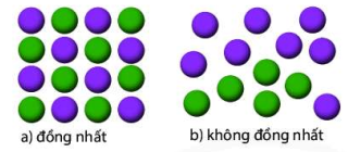 Giáo án KHTN 6 Bài 15 (Chân trời sáng tạo 2023): Chất tinh khiết – Hỗn hợp | Khoa học tự nhiên 6 (ảnh 11)