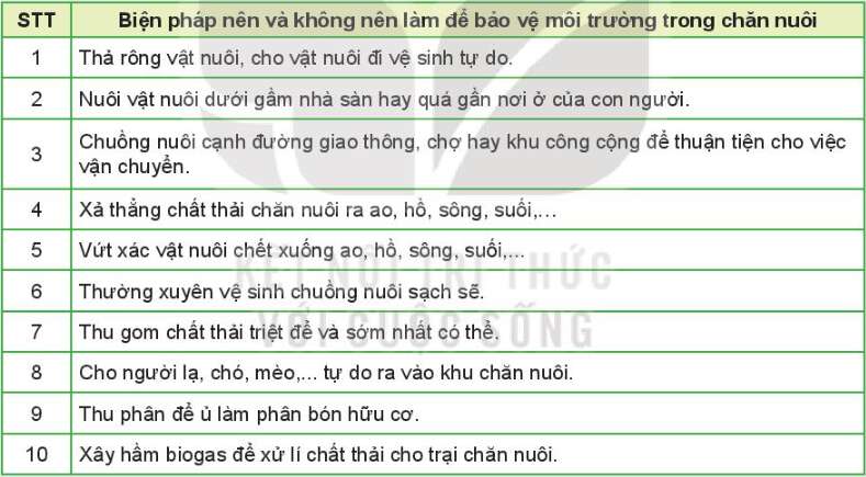 Công nghệ 7 Bài 9: Giới thiệu về chăn nuôi | Kết nối tri thức (ảnh 9)