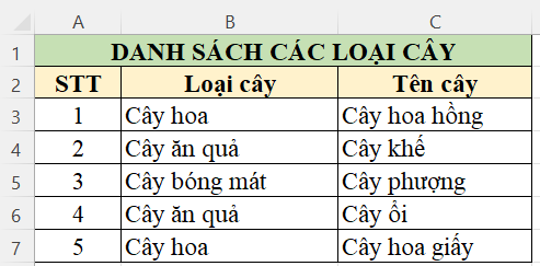 Tin học 7 Bài 6: Làm quen với phần mềm bảng tính | Kết nối tri thức (ảnh 7)