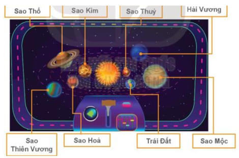 Tin học lớp 3 trang 55, 56, 57, 58 Bài 12: Tìm hiểu về thế giới tự nhiên | Kết nối tri thức (ảnh 6)