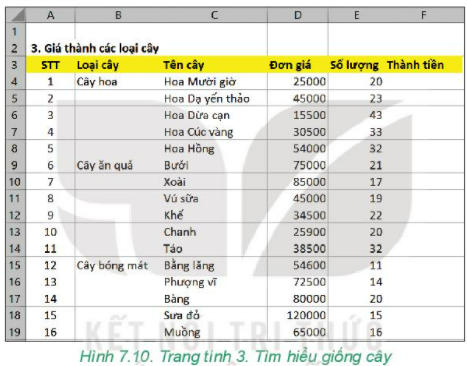 Tin học 7 Bài 7: Tính toán tự động trên bảng tính | Kết nối tri thức (ảnh 7)