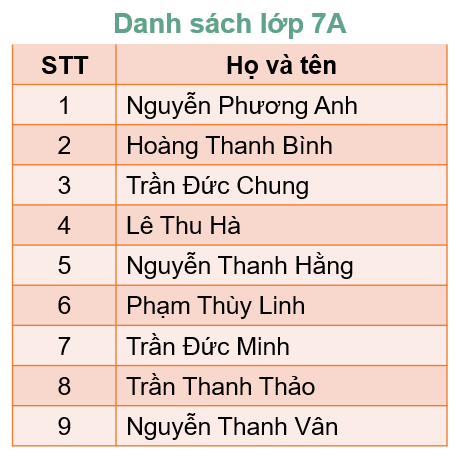 Tin học 7 Bài 15: Thuật toán tìm kiếm nhị phân | Kết nối tri thức (ảnh 7)