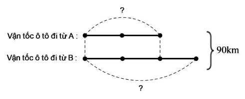 Luyện tập trang 171 phần 2 2.pdf (ảnh 1)