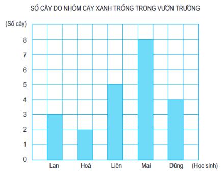 Ôn tập vẽ biểu đồ.pdf (ảnh 1)