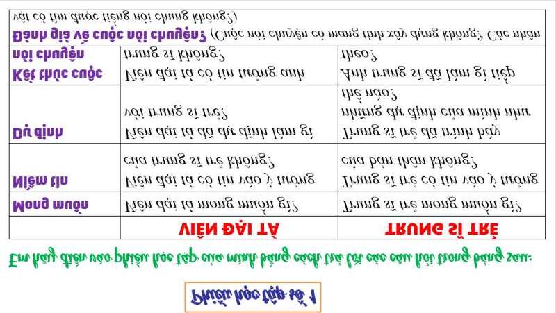 Giáo án Chất làm gỉ (Cánh diều) 2023| Ngữ văn 7 (ảnh 3)