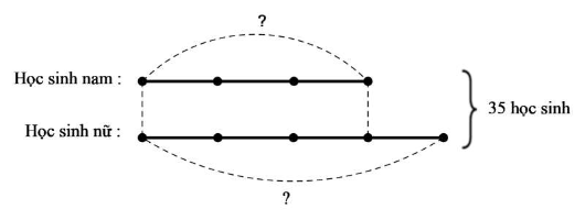 Luyện tập trang 171 phần 1 1.pdf (ảnh 1)