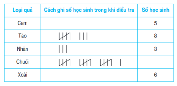 Ôn tập về biểu đồ 1.pdf (ảnh 1)