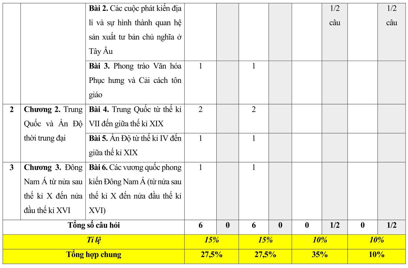 1.	TOP 30 đề thi Lịch sử và Địa lí lớp 7 Giữa học kì 1 Kết nối tri thức( 4 đề có đáp án + ma trận)  (ảnh 1)