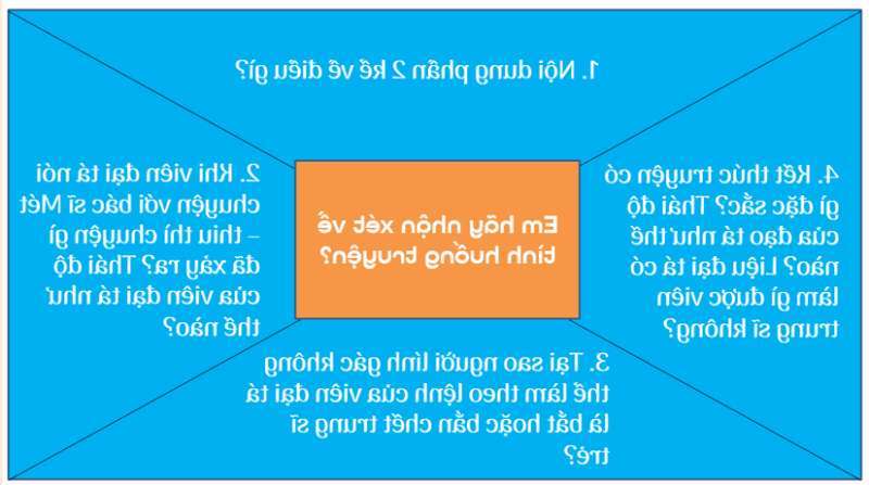 Giáo án Chất làm gỉ (Cánh diều) 2023| Ngữ văn 7 (ảnh 4)