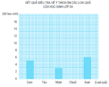 Ôn tập về biểu đồ 1.pdf (ảnh 2)