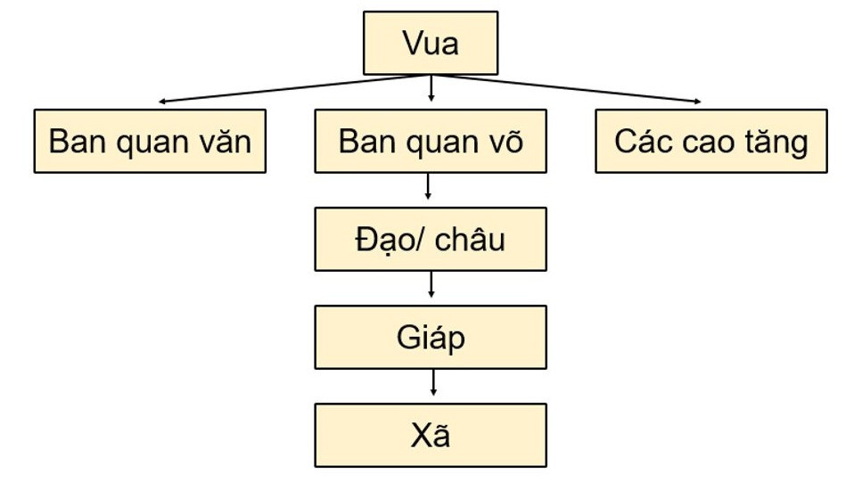  30 đề thi Lịch sử và Địa lí lớp 7 Học kì 1 Kết nối tri thức( 4 đề có đáp án + ma trận)  (ảnh 1)