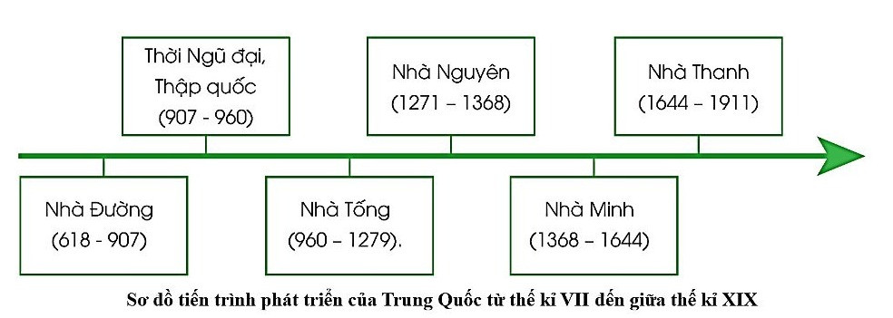 TOP 30 đề thi Lịch sử và Địa lí lớp 7 Giữa học kì 1 Cánh diều( 4 đề có đáp án + ma trận)  (ảnh 1)