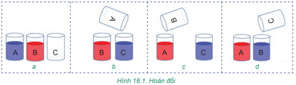 Giáo án Tin học 7 Bài 16 (Kết nối tri thức 2023): Thuật toán sắp xếp (ảnh 1)