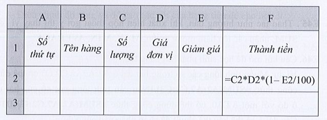 Sách bài tập Tin học 7 Bài 7: Công thức tính toán dùng địa chỉ các ô dữ liệu - Cánh diều (ảnh 1)