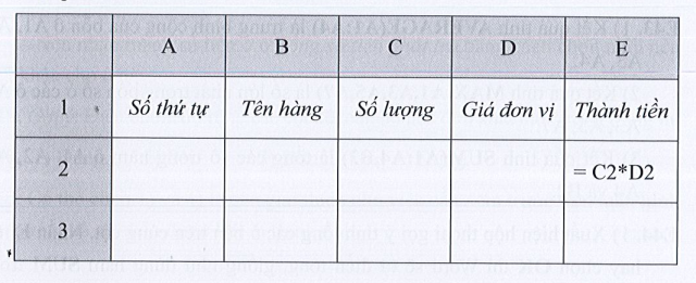 Sách bài tập Tin học 7 Bài 7: Công thức tính toán dùng địa chỉ các ô dữ liệu - Cánh diều (ảnh 1)