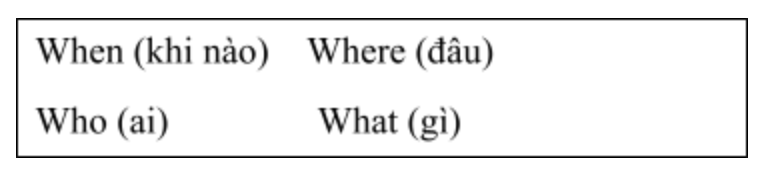 Unit 3 Language focus lớp 7 trang 37 | Tiếng Anh 7 Chân trời sáng tạo (ảnh 2)