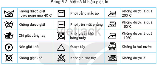 Dựa vào Bảng 8.2, hãy cho biết thông tin bảo quản sản phẩm trên nhãn quần áo