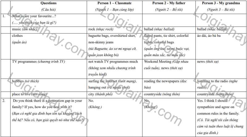 Giải SGK Tiếng anh 11 Unit 2: The generation gap | Global Success (ảnh 3)