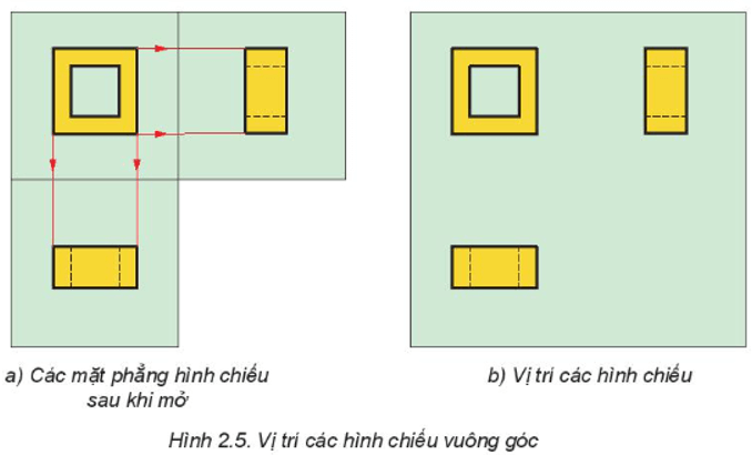 Quan sát Hình 2.5b và cho biết 1 Vị trí các hình chiếu trên bản vẽ được sắp xếp như thế nào