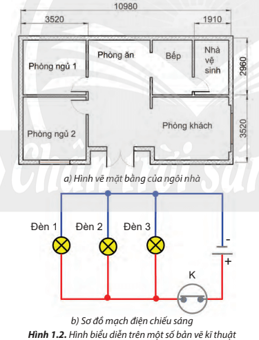 Mỗi trường hợp ở Hình 1.2 trình bày những thông tin gì của sản phẩm?