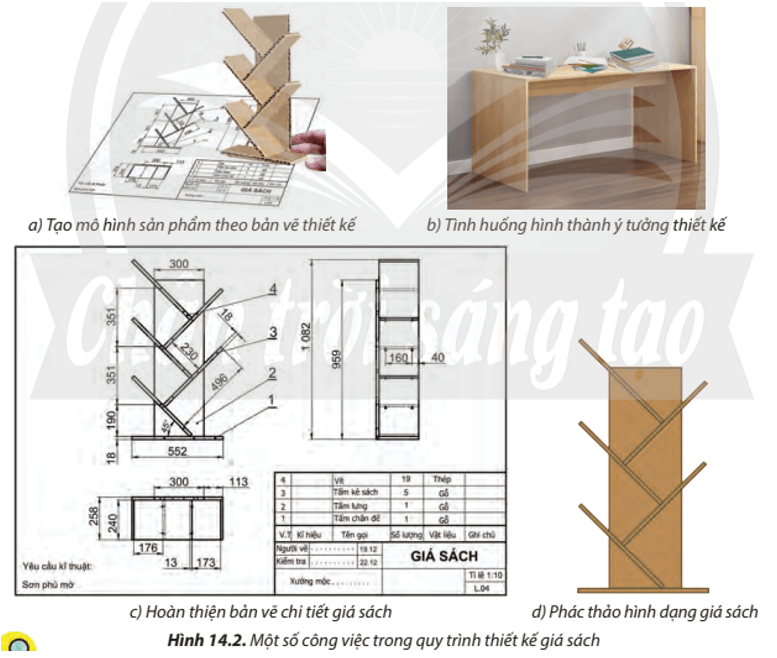 Em hãy sắp xếp các công việc thiết kế giá sách ở Hình 14.2