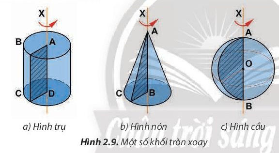 Hãy nhận xét hình dạng của hình phẳng (đường gạch chéo) ở mỗi trường hợp trong Hình 2.9