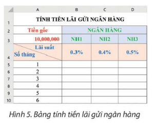 Hình 5 là bảng tính được lập để tính tiền lãi gửi ngân hàng