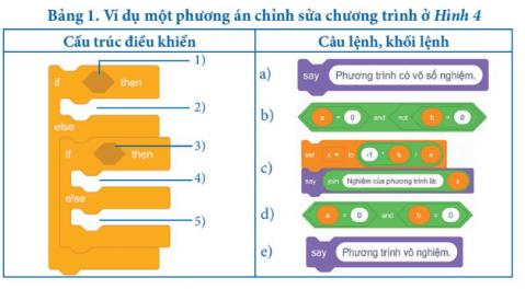 Em hãy lắp các câu lệnh khối lệnh ở cột bên phải