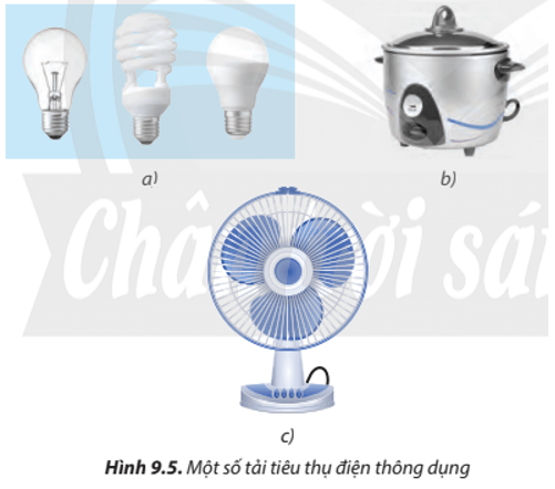 Em hãy nêu tên và chức năng của mỗi đồ dùng điện trong Hình 9.5