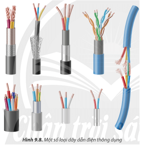 Quan sát Hình 9.8, em hãy cho biết có những loại dây dẫn điện thông dụng nào?