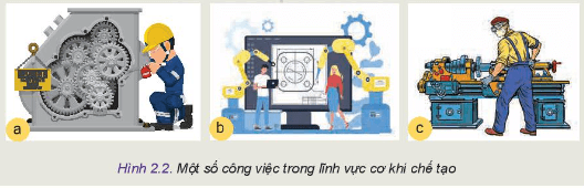 Em hãy quan sát Hình 2.2, nêu tên gọi và mô tả các công việc trong hình