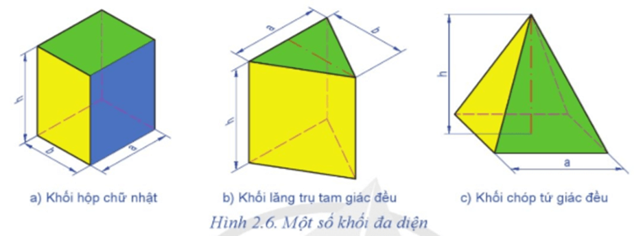 Quan sát Hình 2.6 và cho biết