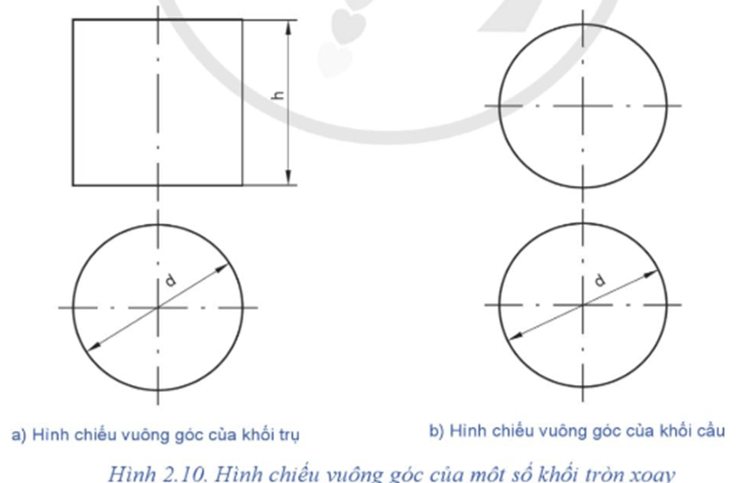 Quan sát Hình 2.10 em hãy cho biết h và d thể hiện kích thước nào của vật thể