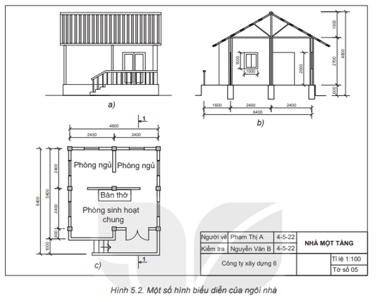 Hãy quan sát Hình 5.2 và cho biết các hình a, b, c tương ứng với loại hình biểu diễn nào?