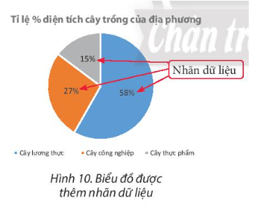 Hãy trao đổi với bạn về các công việc cần thực hiện để