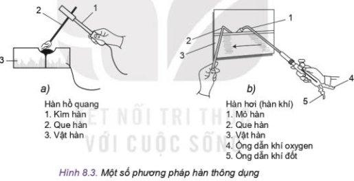 Quan sát Hình 8.3, mô tả sự giống và khác nhau của phương pháp hàn hồ quang tay và hàn hơi