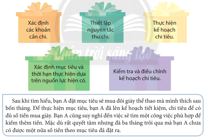 Em hãy giúp bạn A lập kế hoạch chi tiêu trong trường hợp trên