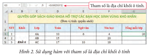 Tin học 7 Bài 10: Sử dụng hàm để tính toán | Chân trời sáng tạo (ảnh 4)