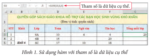 Tin học 7 Bài 10: Sử dụng hàm để tính toán | Chân trời sáng tạo (ảnh 3)