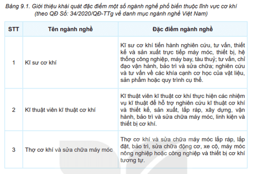 Từ Bảng 9.1 em hãy tóm tắt đặc điểm một số ngành nghề phổ biến thuộc lĩnh vực cơ khí