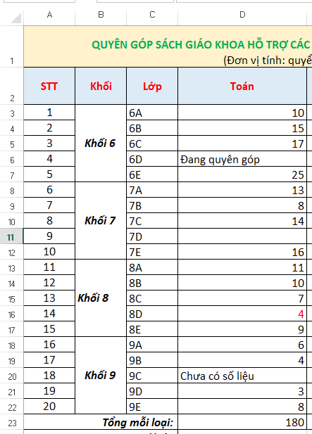 Tin học 7 Bài 10: Sử dụng hàm để tính toán | Chân trời sáng tạo (ảnh 6)