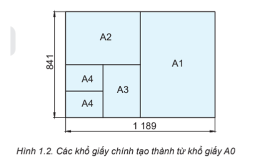 Quan sát Hình 1.2 và nêu cách tạo ra các khổ giấy chính từ khổ giấy A0