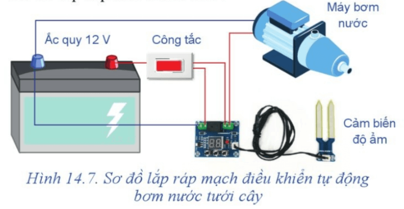 Quan sát sơ đồ mạch điều khiển Hình 14.7 và cho biết: Chức năng của mạch điều khiển