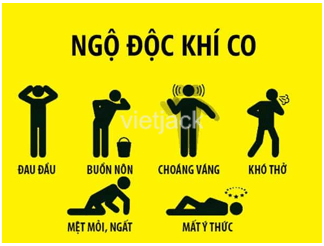 Trao đổi với các bạn trong nhóm và chỉ ra những tình huống nguy hiểm có thể gặp