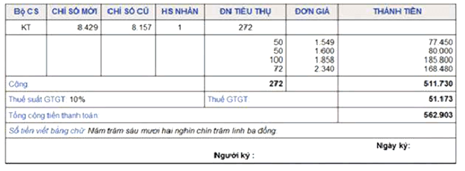 Bảng bên ghi một số nội dung trong Hoá đơn tiền điện giá trị gia tăng (GTGT) của Công ty điện lực