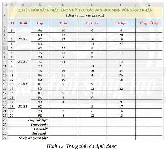 Tin học 7 Bài 10: Sử dụng hàm để tính toán | Chân trời sáng tạo (ảnh 1)